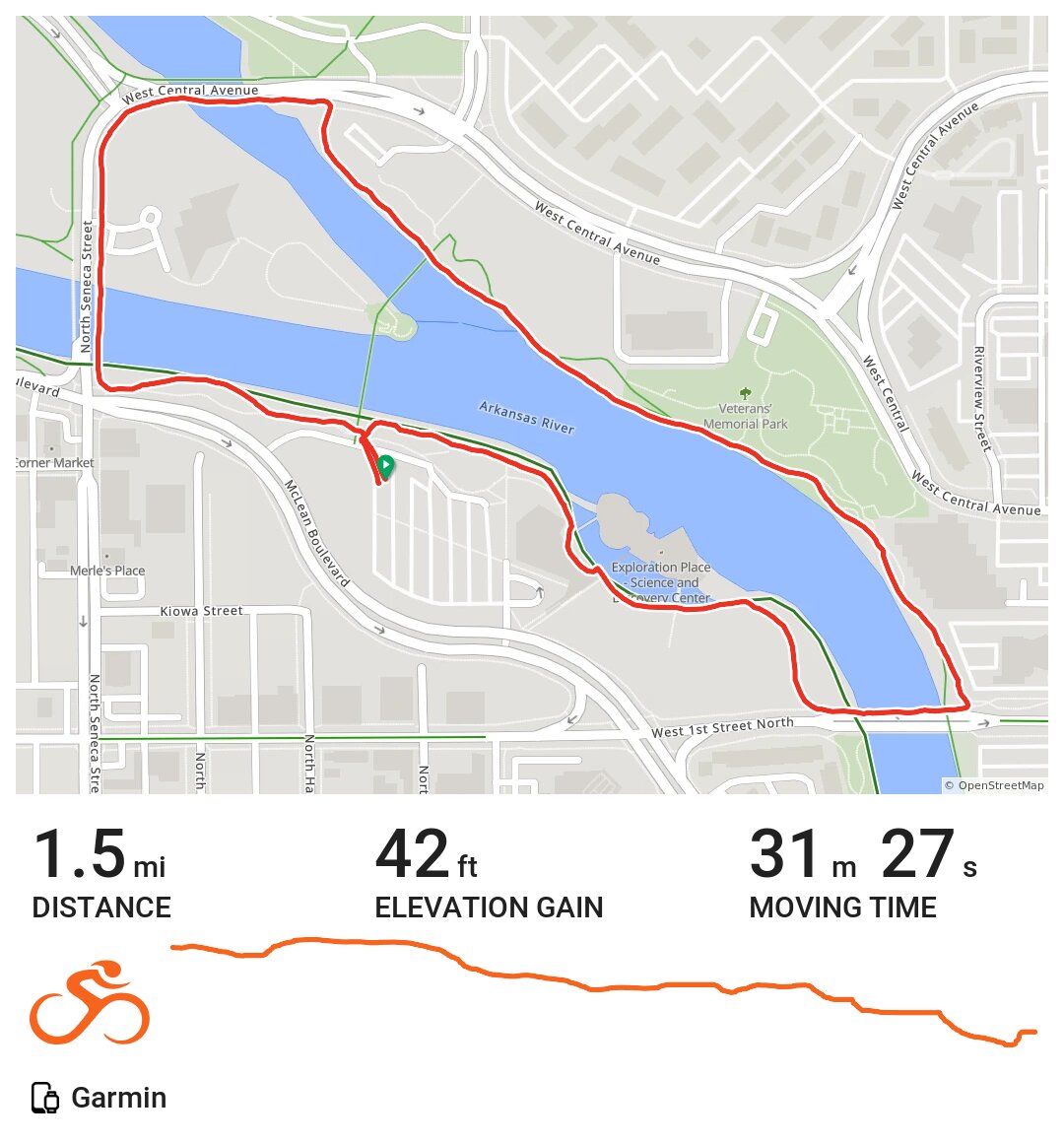 06/02/20 A bike ride in Wichita, KS