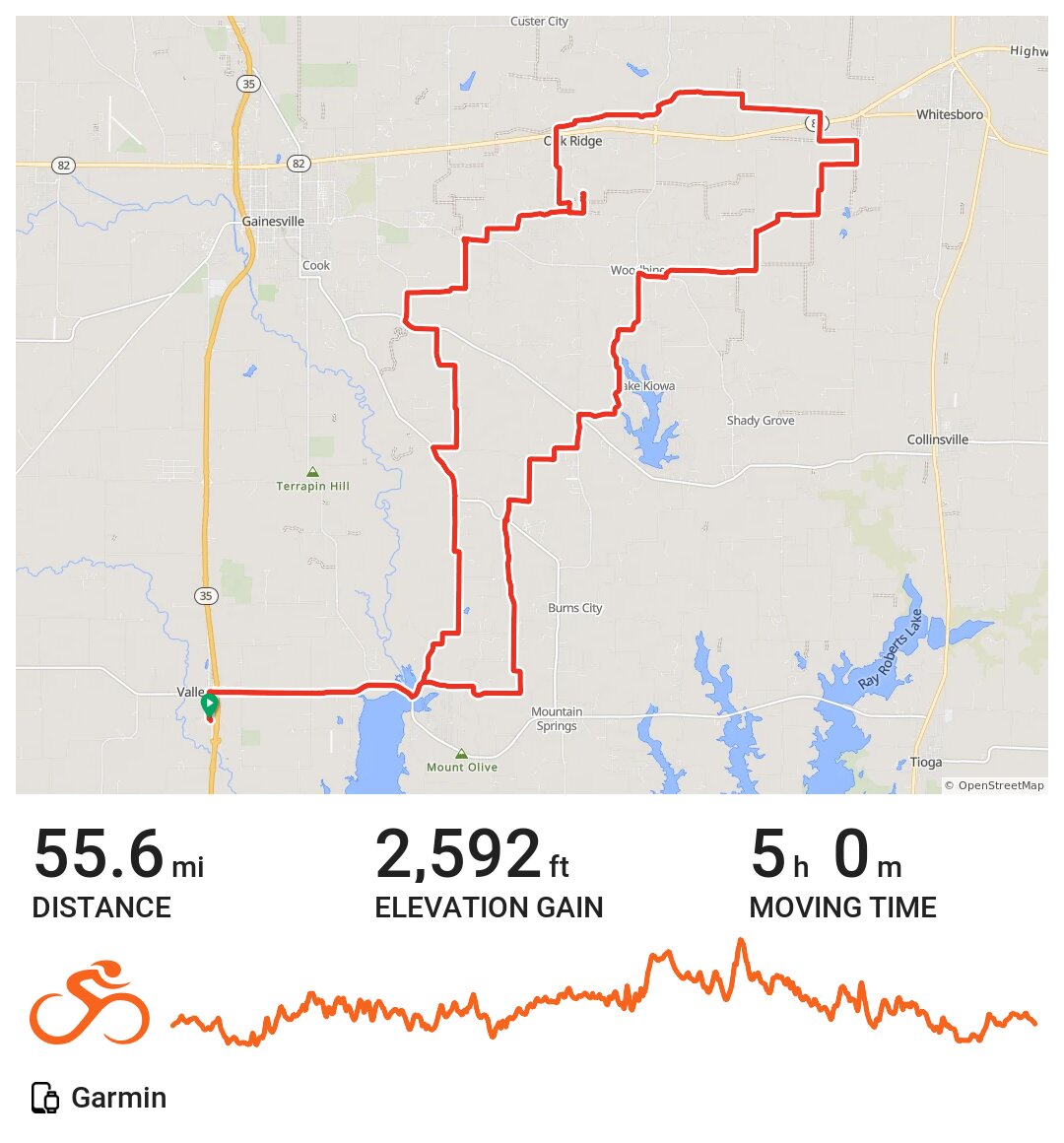 Valley View Texas Map Valley View Lavender Farm A bike ride in Valley View, TX