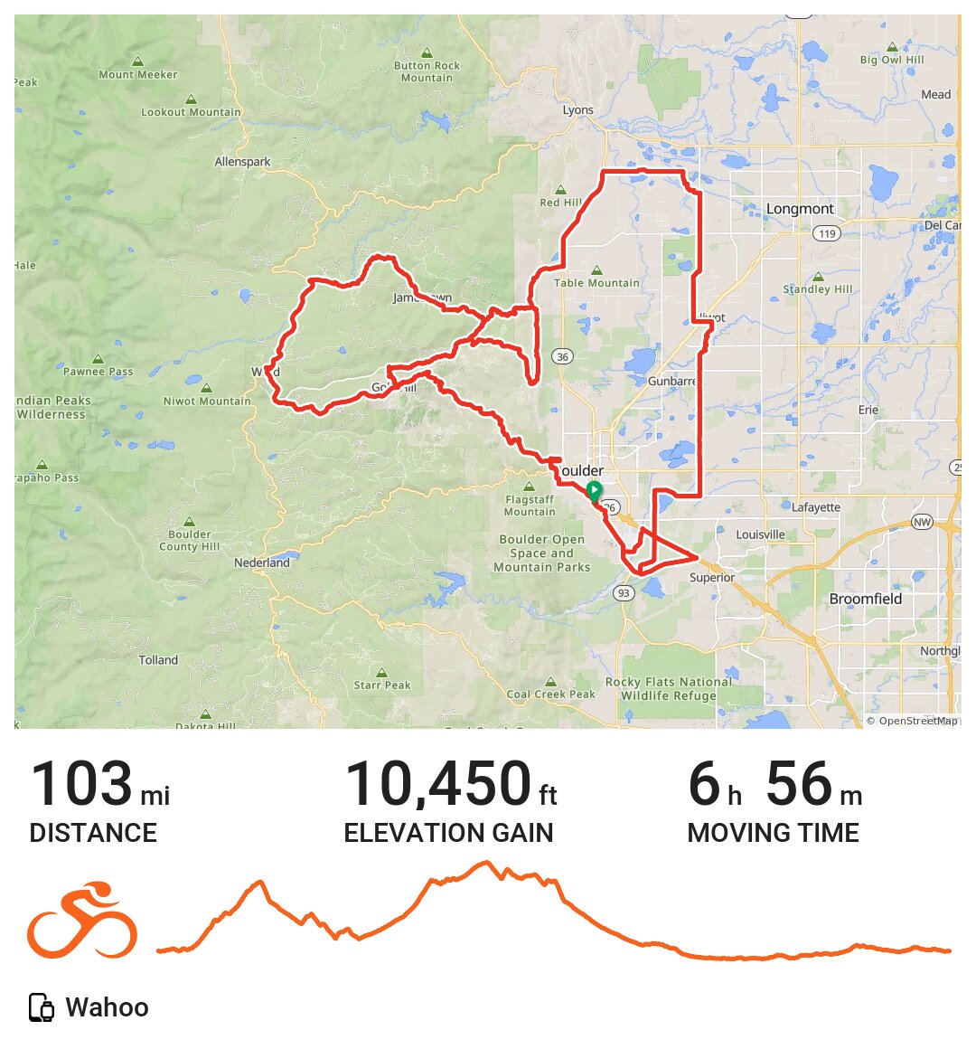 Boulder Bike Map