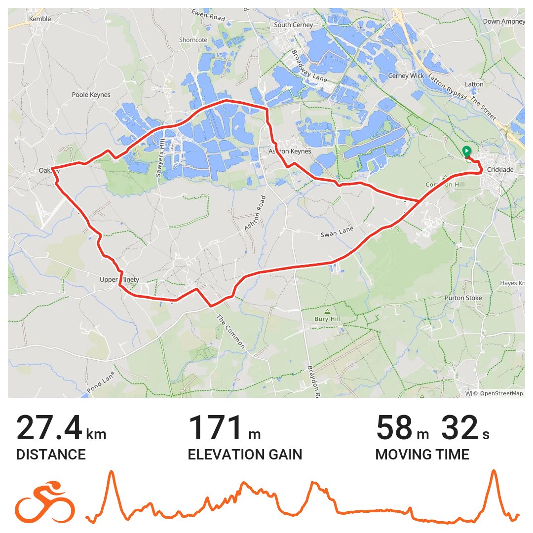22/06/20 A bike ride in Cricklade, England