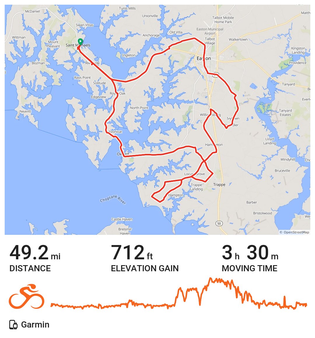 St Michael's 50 · Ride with GPS