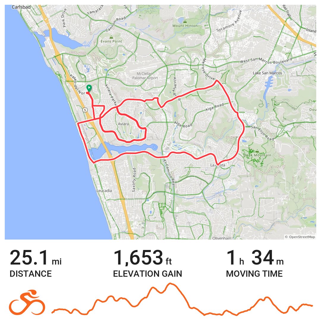 07/01/20 A bike ride in Carlsbad, CA