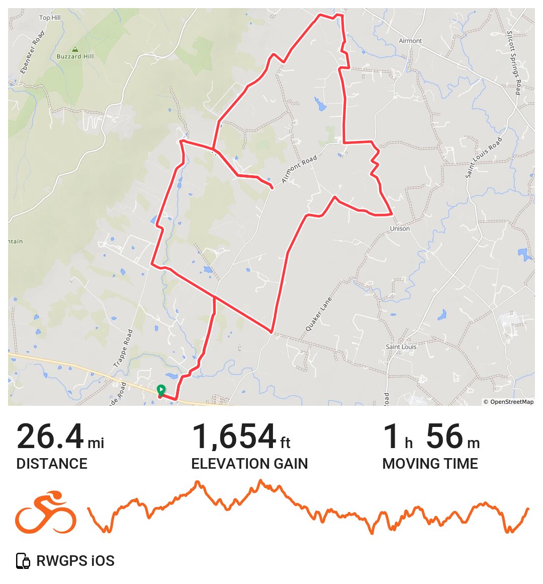 Upperville Fargo Loop A bike ride in Upperville, VA