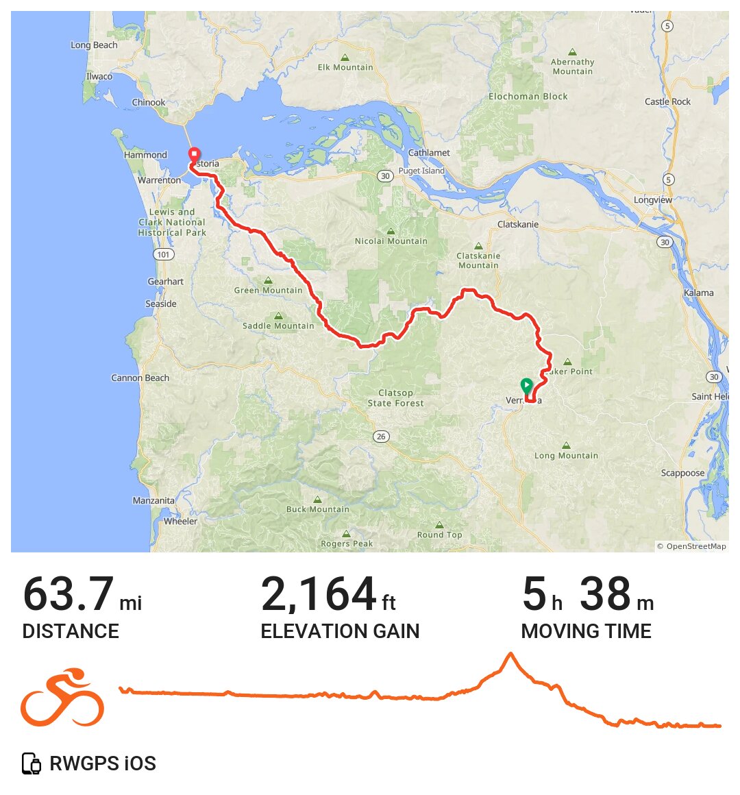 Ride 3 Vernonia to Astoria · Ride with GPS