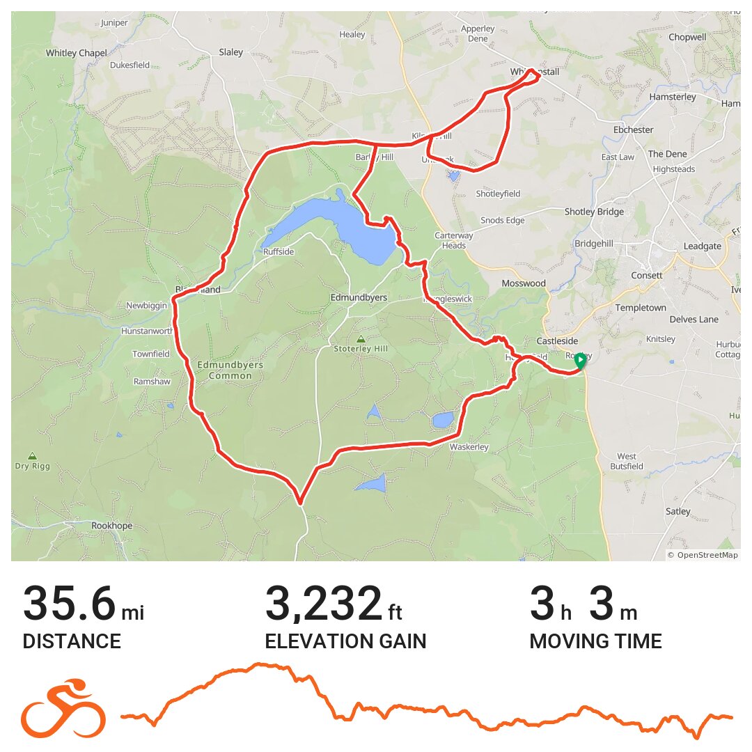 30/07/20 A bike ride in County Durham, England