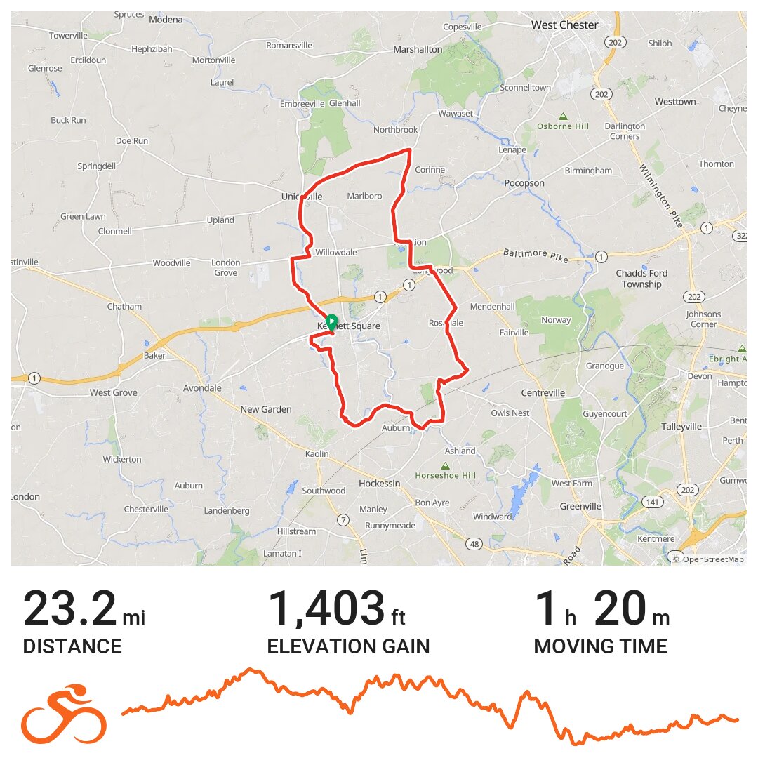 08/12/19 A bike ride in Square, PA