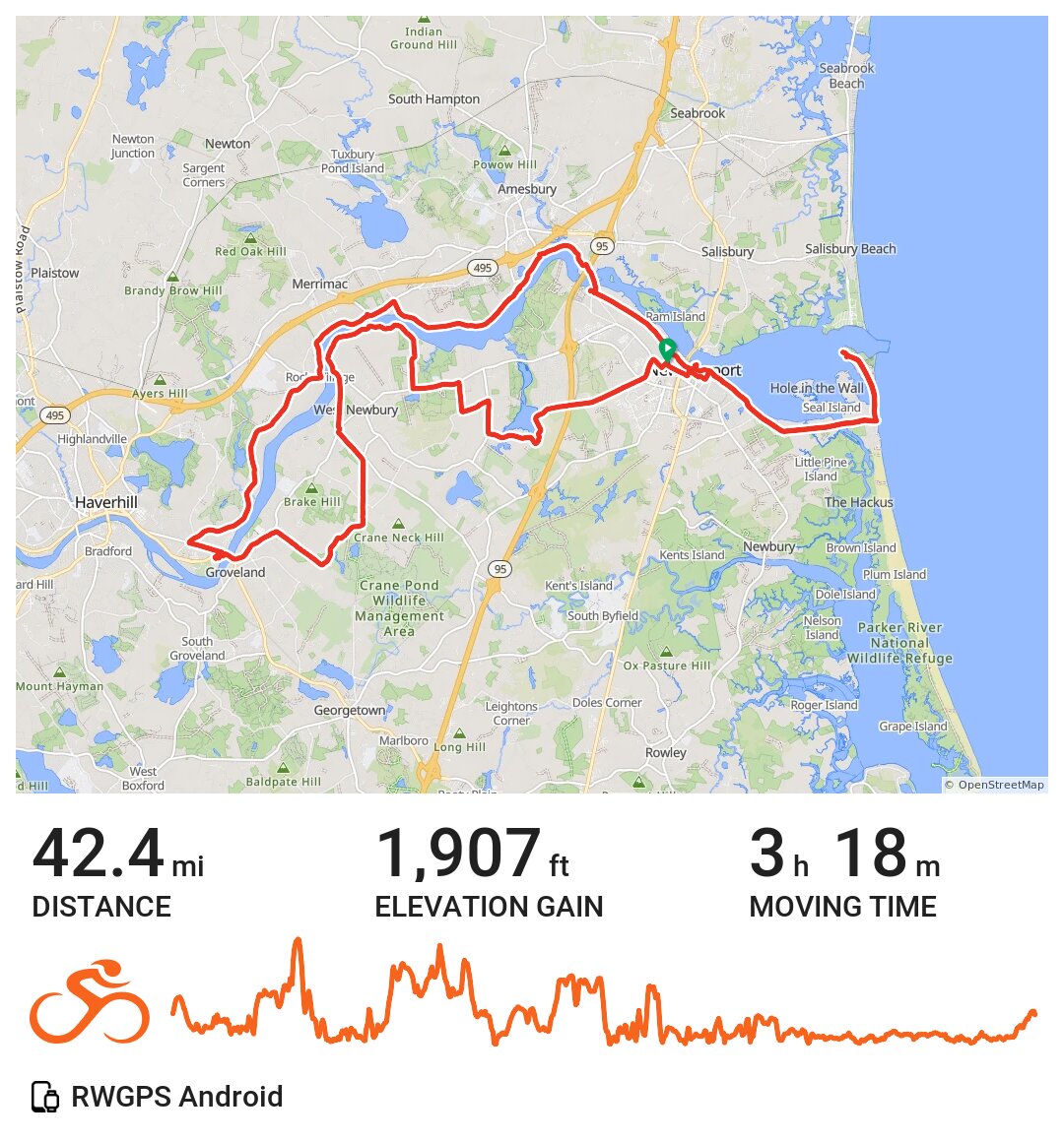 7.3FX Newburyport, Plum Island · Ride with GPS