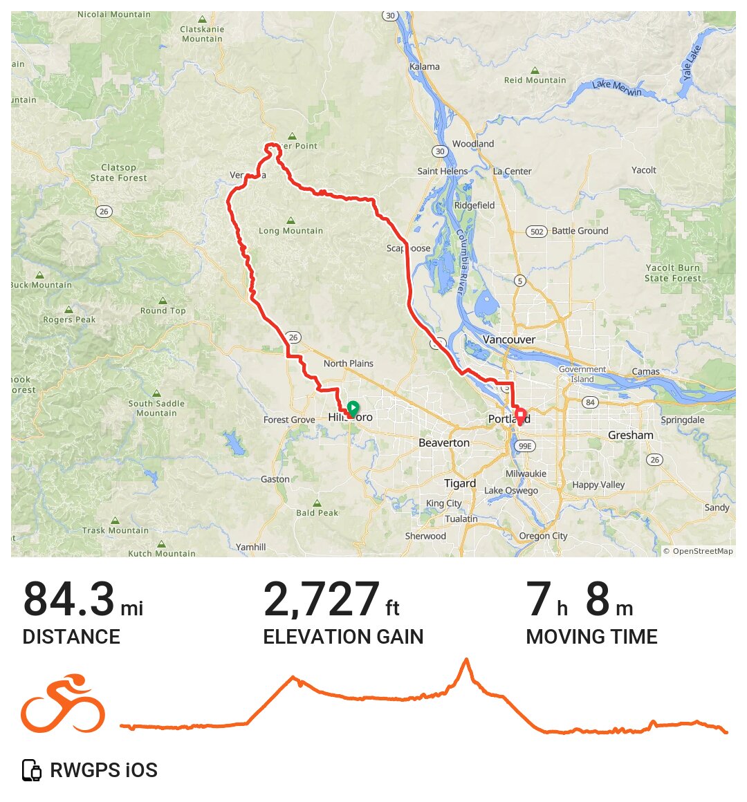 Banks Vernonia to Crown Zellerbach to Portland via Hwy 30 · Ride with GPS