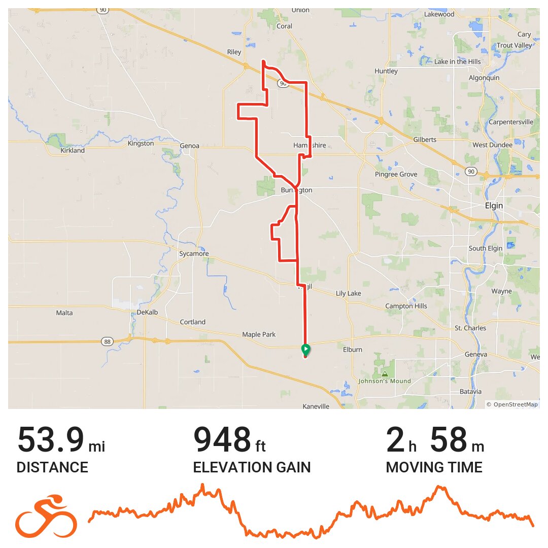 KMS north 54 miles · Ride with GPS