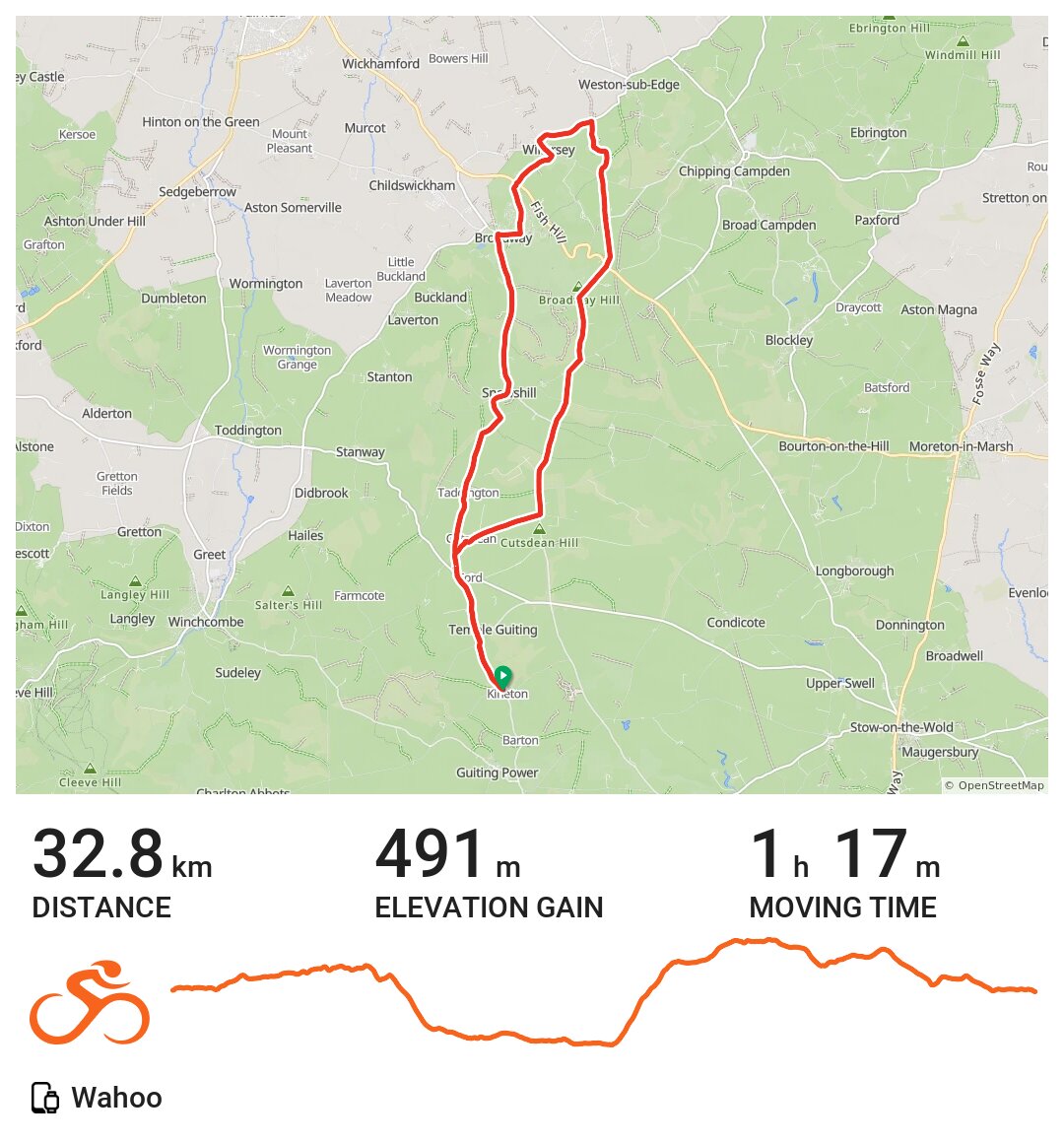09/16/20 A bike ride in Cotswold, England