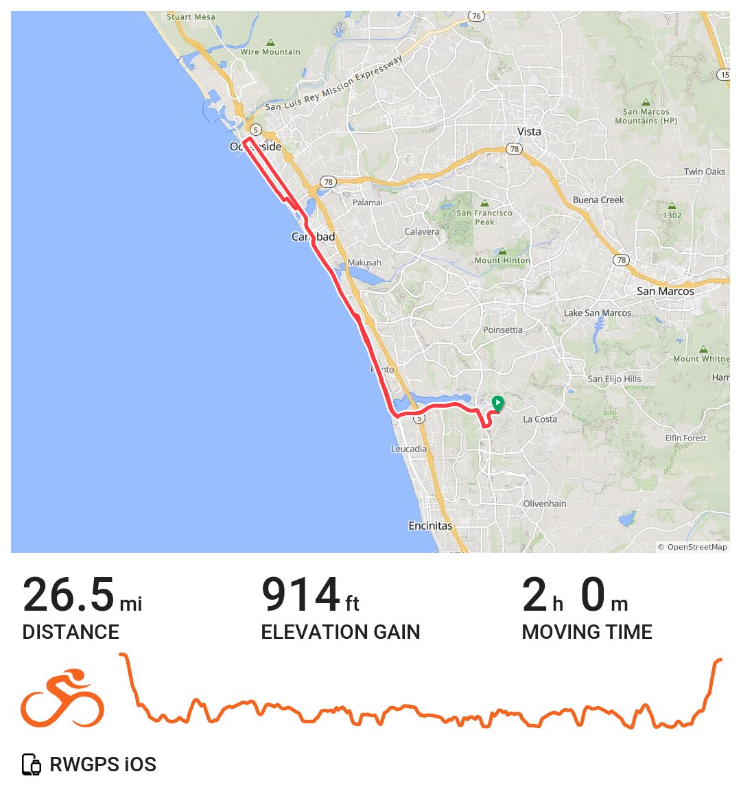 09/27/20 A bike ride in Carlsbad, CA