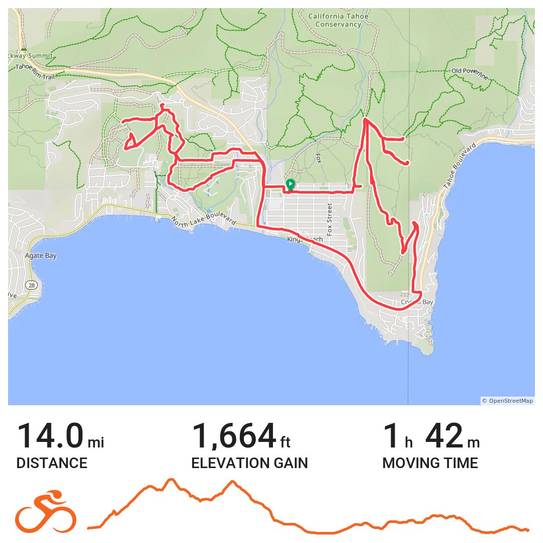 07/11/2015 Tahoe Vista, California · Ride with GPS