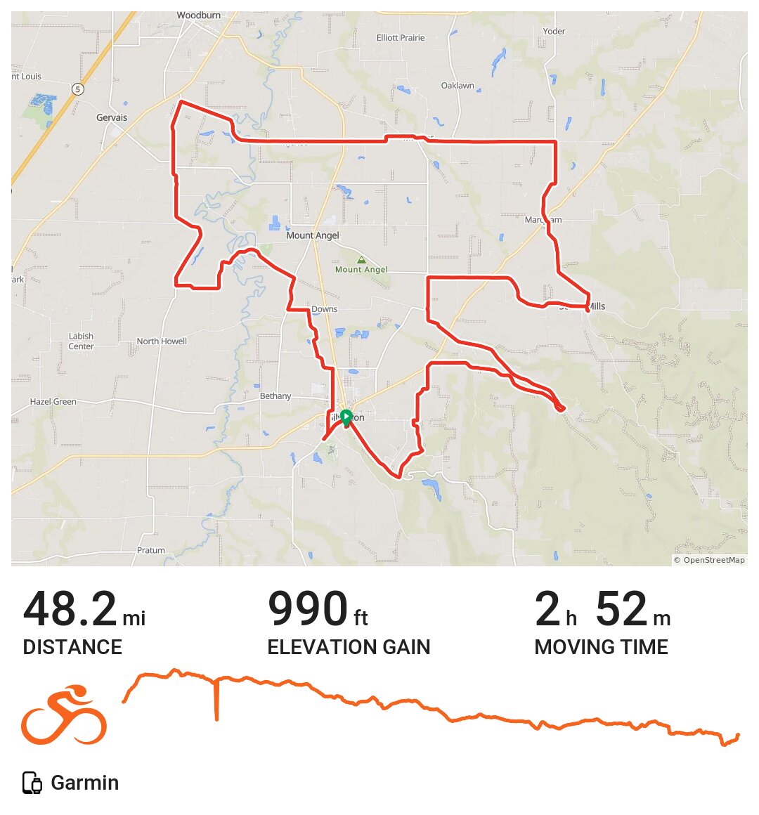 Petal Pedal 50 · Ride with GPS