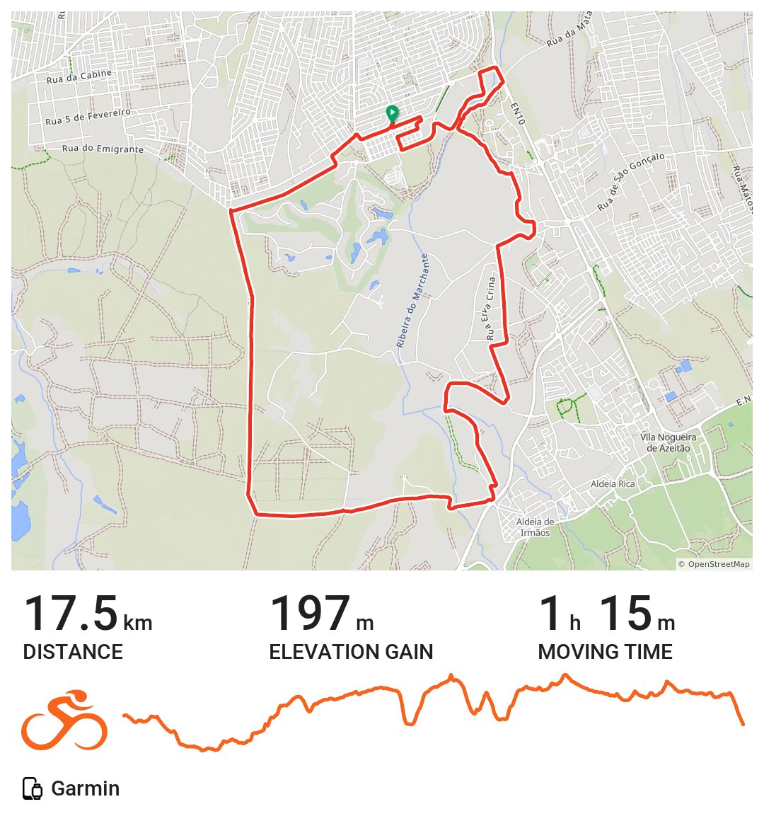 10/14/20 A bike ride in Quinta do Conde, Área Metropolitana de Lisboa