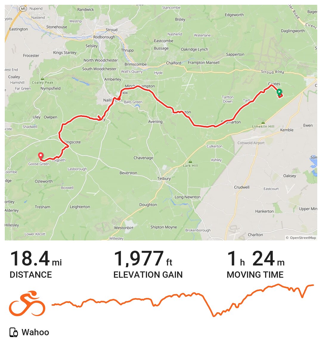 10/17/20 A bike ride in Cotswold, England