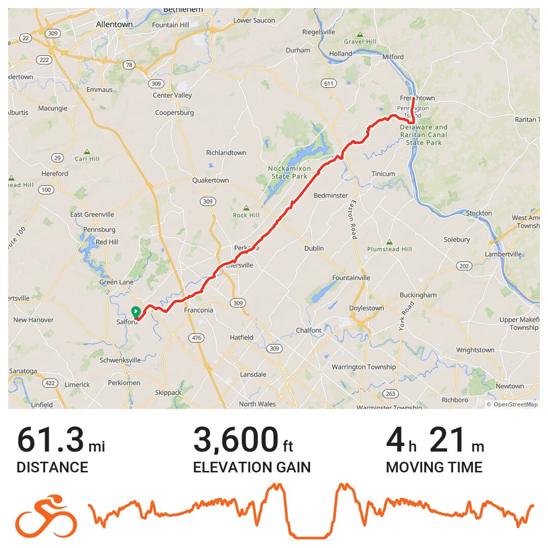Frenchtown and Back · Ride with GPS