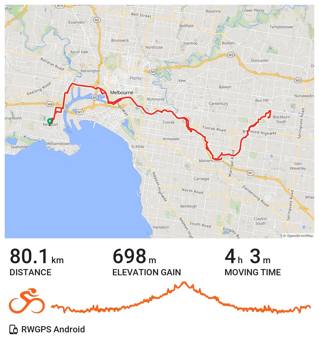 Box hill · Ride with GPS