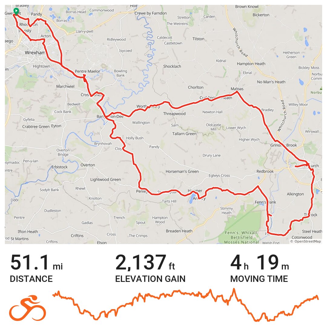 Wrexham ride toward Prees Heath · Ride with GPS