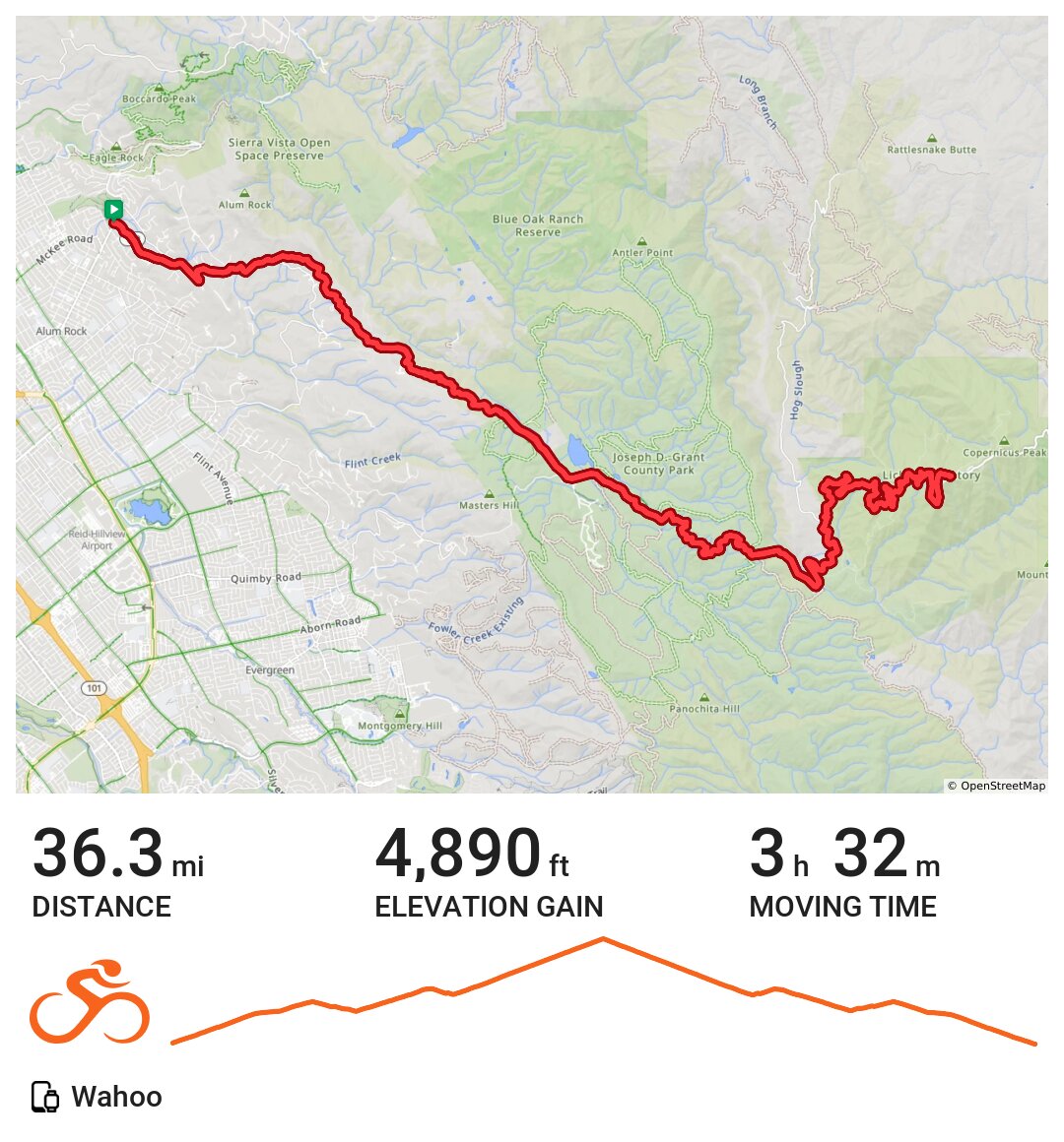 12/12/20 A bike ride in Alum Rock, CA