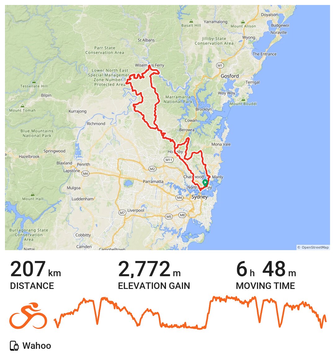 28/12/20 A bike ride in Sydney, NSW