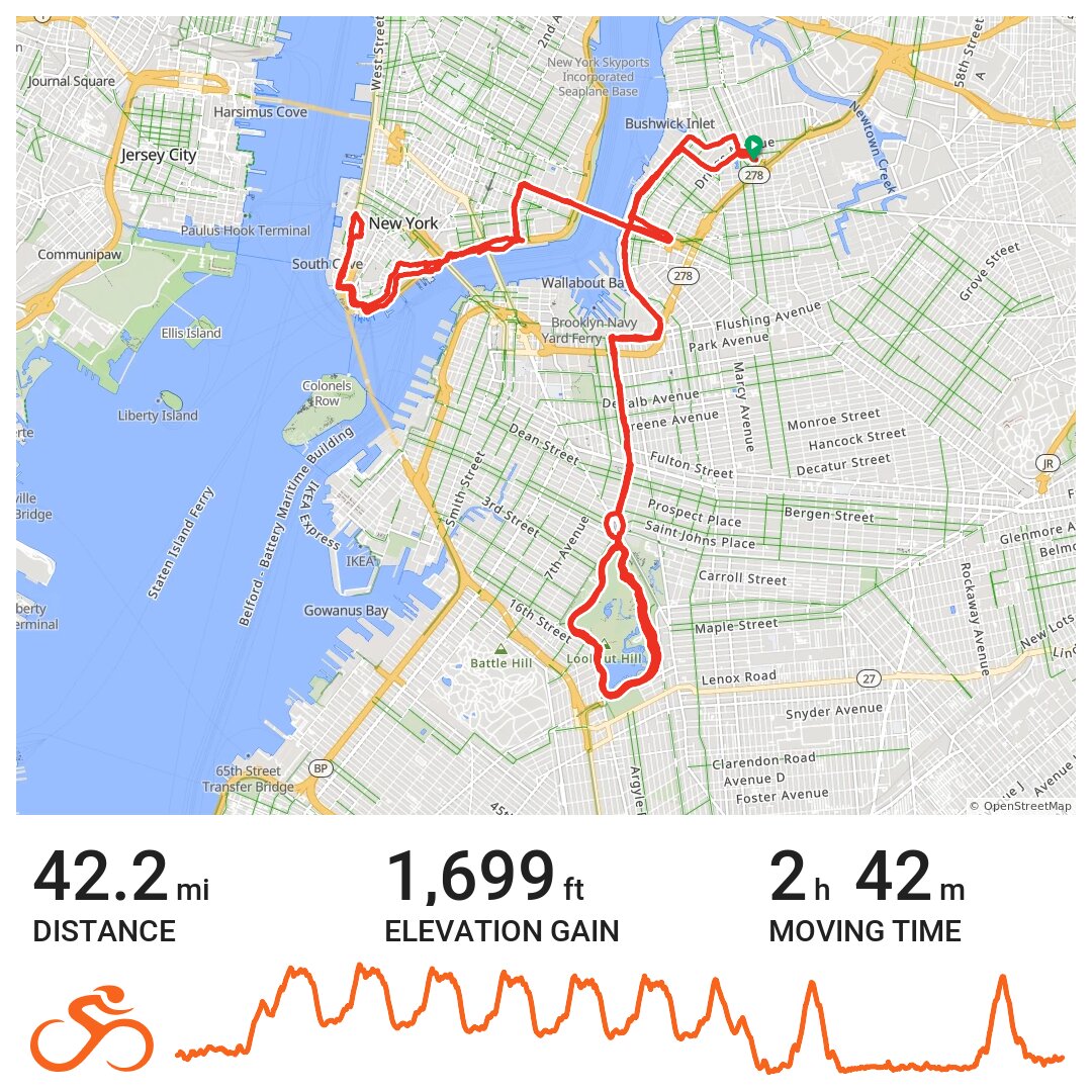 Bike Tour Nyc Map 2024 2021_01_10_08_58_16.fit A bike ride in NYC, NY