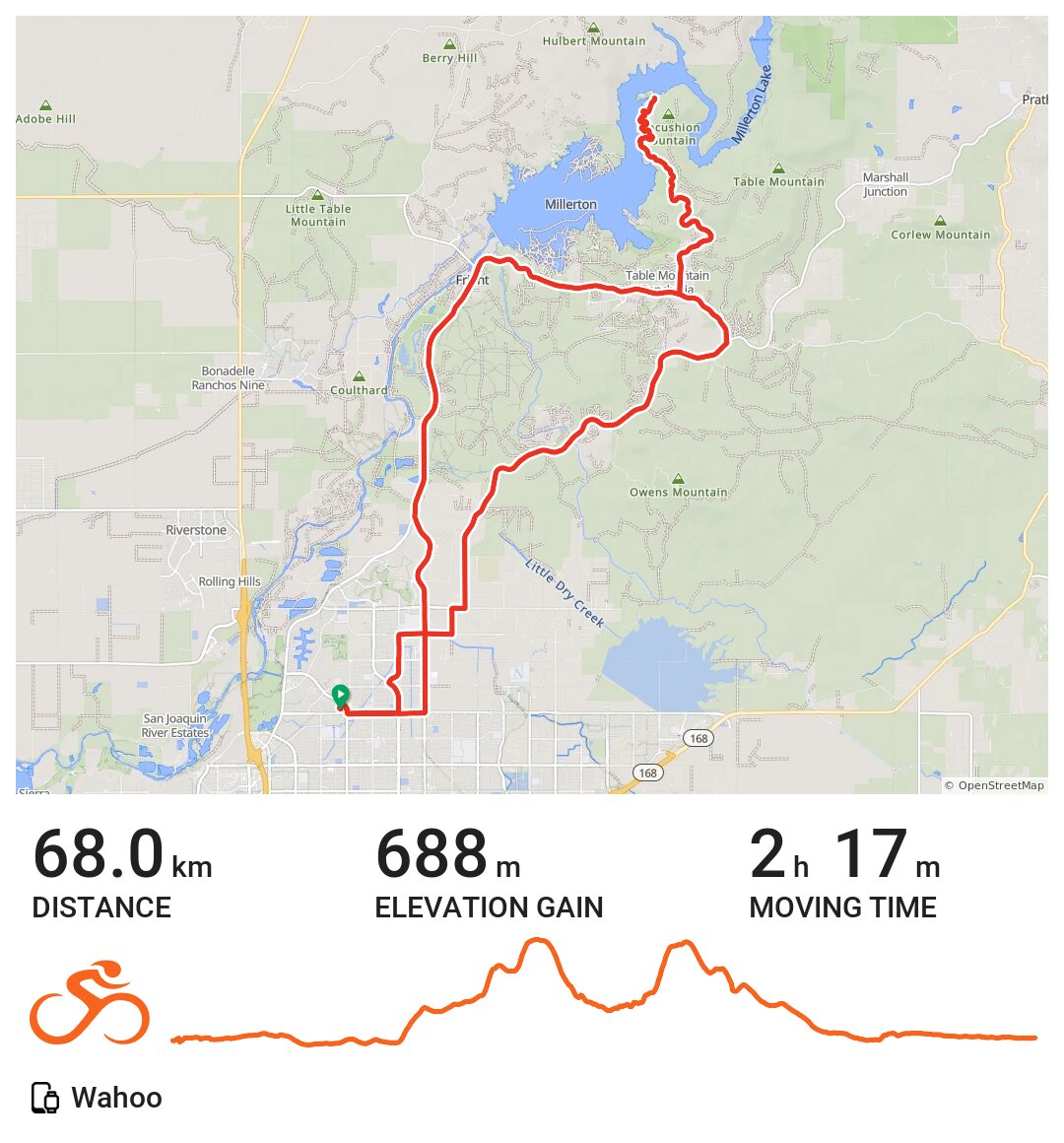 01/17/21 A bike ride in Fresno, CA