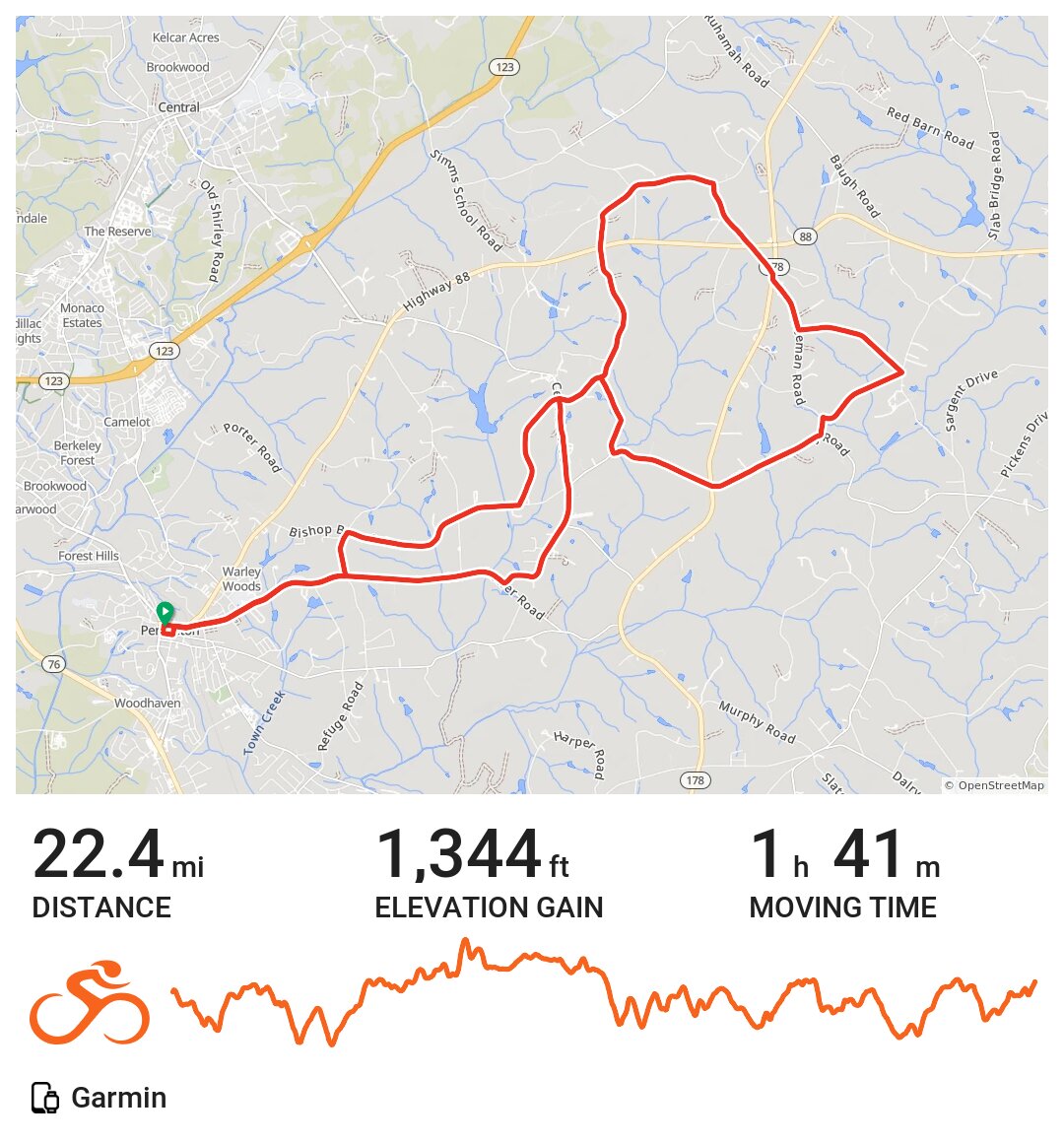 02/03/21 A bike ride in Pendleton, SC