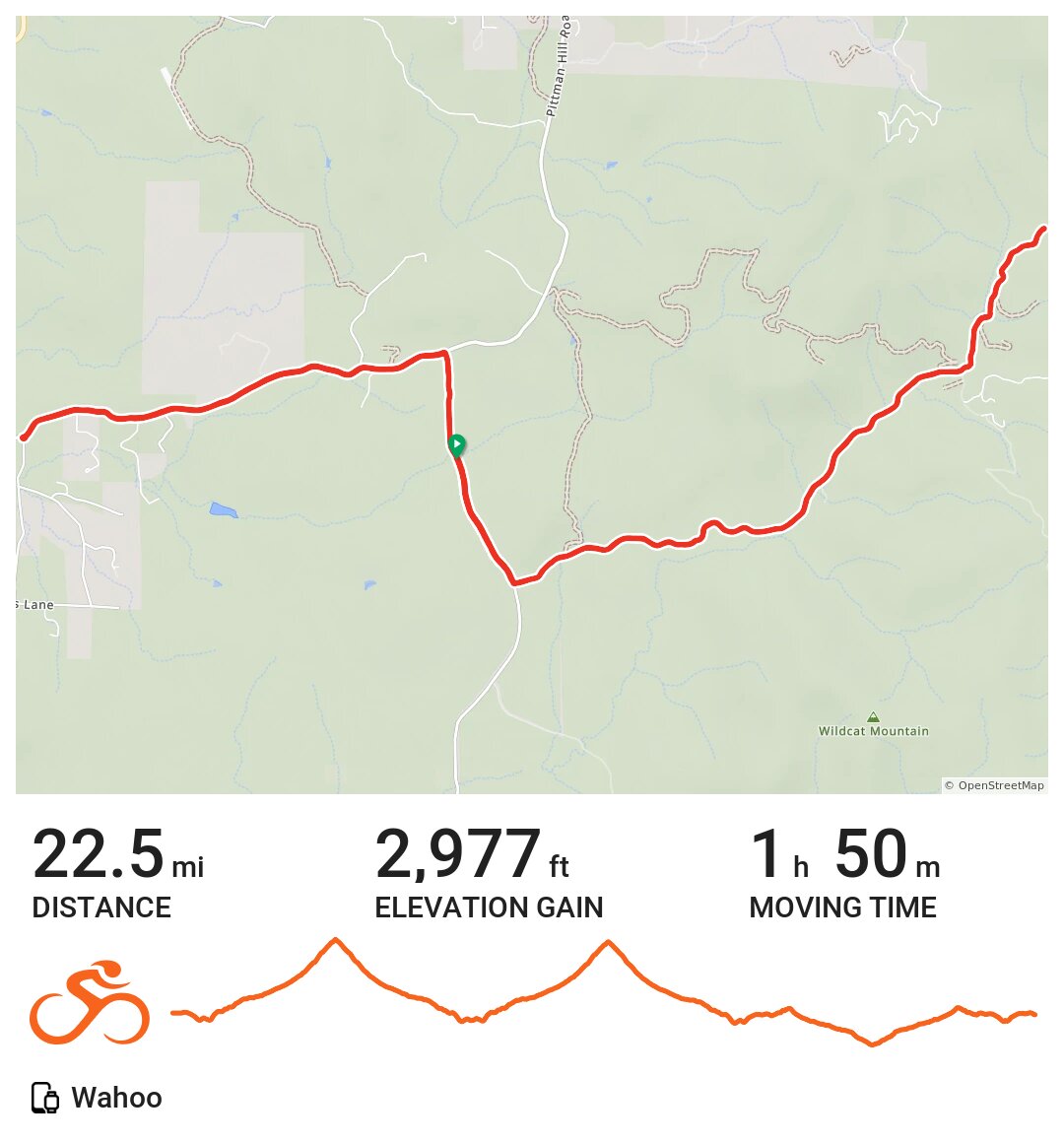 03/07/21 A bike ride in Fresno, CA