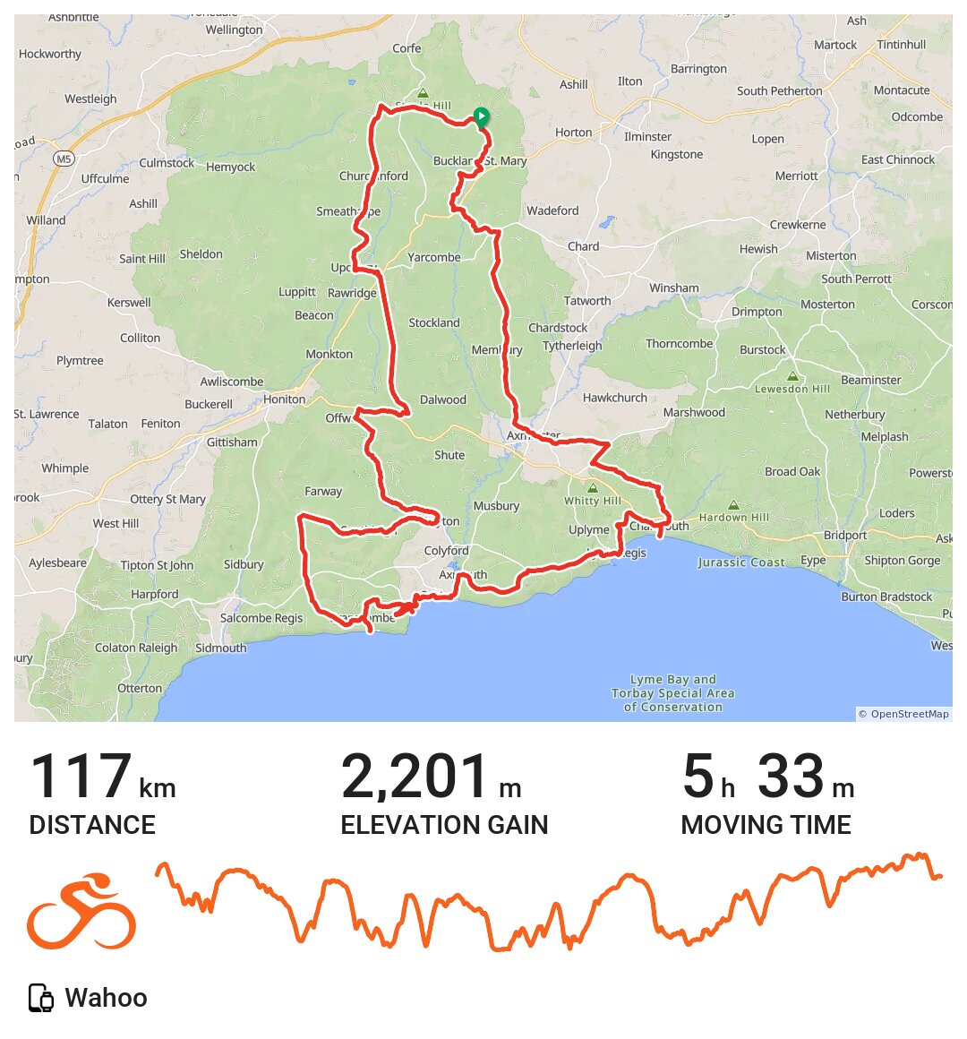 20/03/21 A bike ride in South Somerset, England
