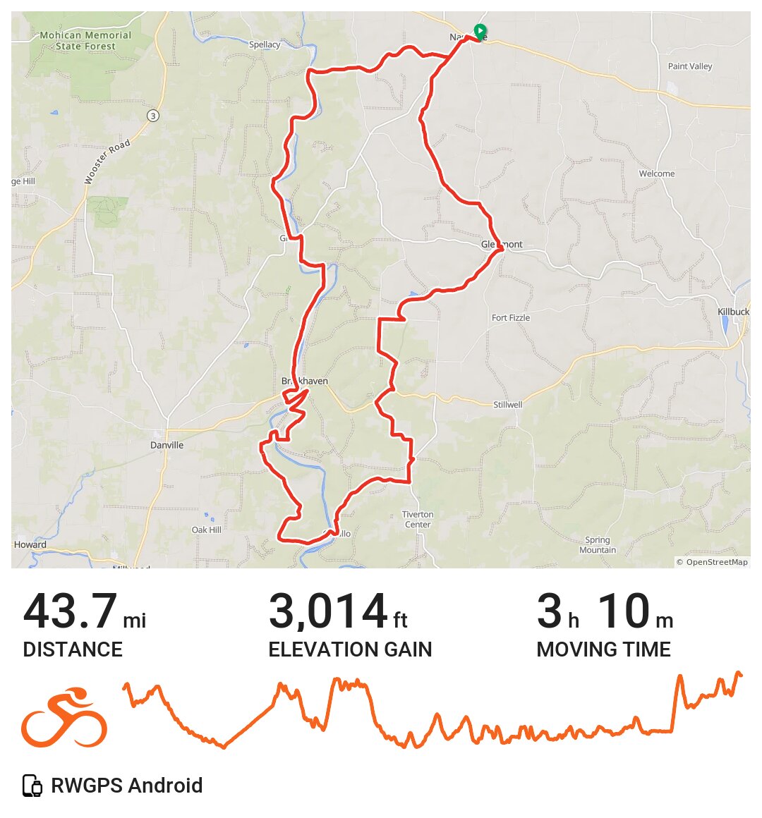 03/21/21 A bike ride in Holmes County, OH