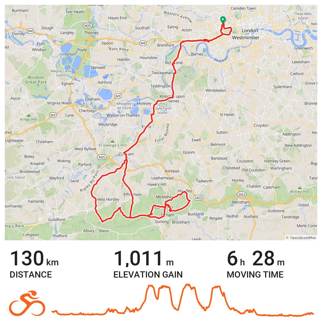 Box hill and other climbs · Ride with GPS