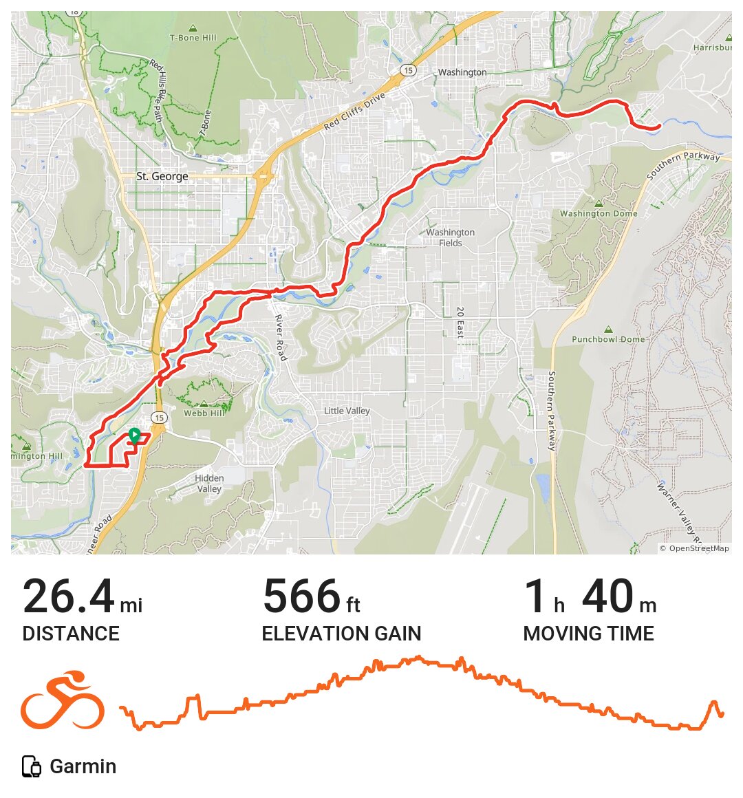 Out and Back A bike ride in St. UT