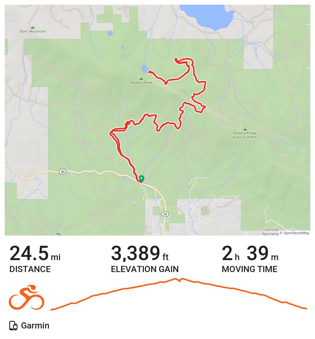 MTB Ride to Homer Lake · Ride with GPS