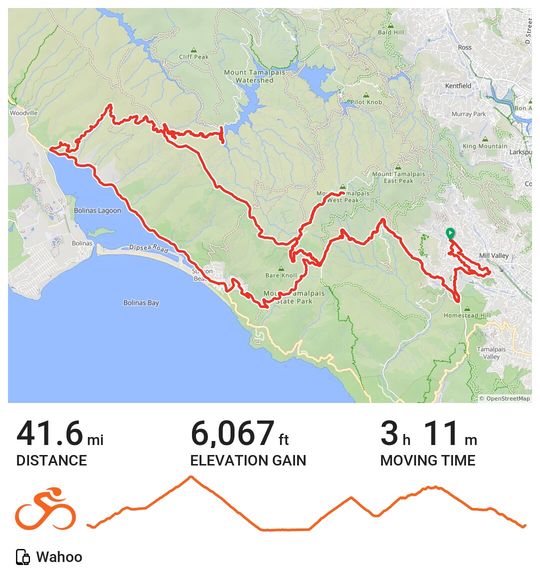 04/05/21 A bike ride in Mill Valley, CA