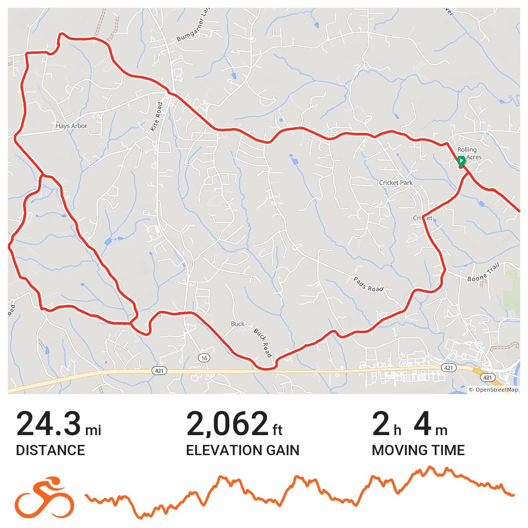 Congo triple loop A bike ride in Wilkes County, NC
