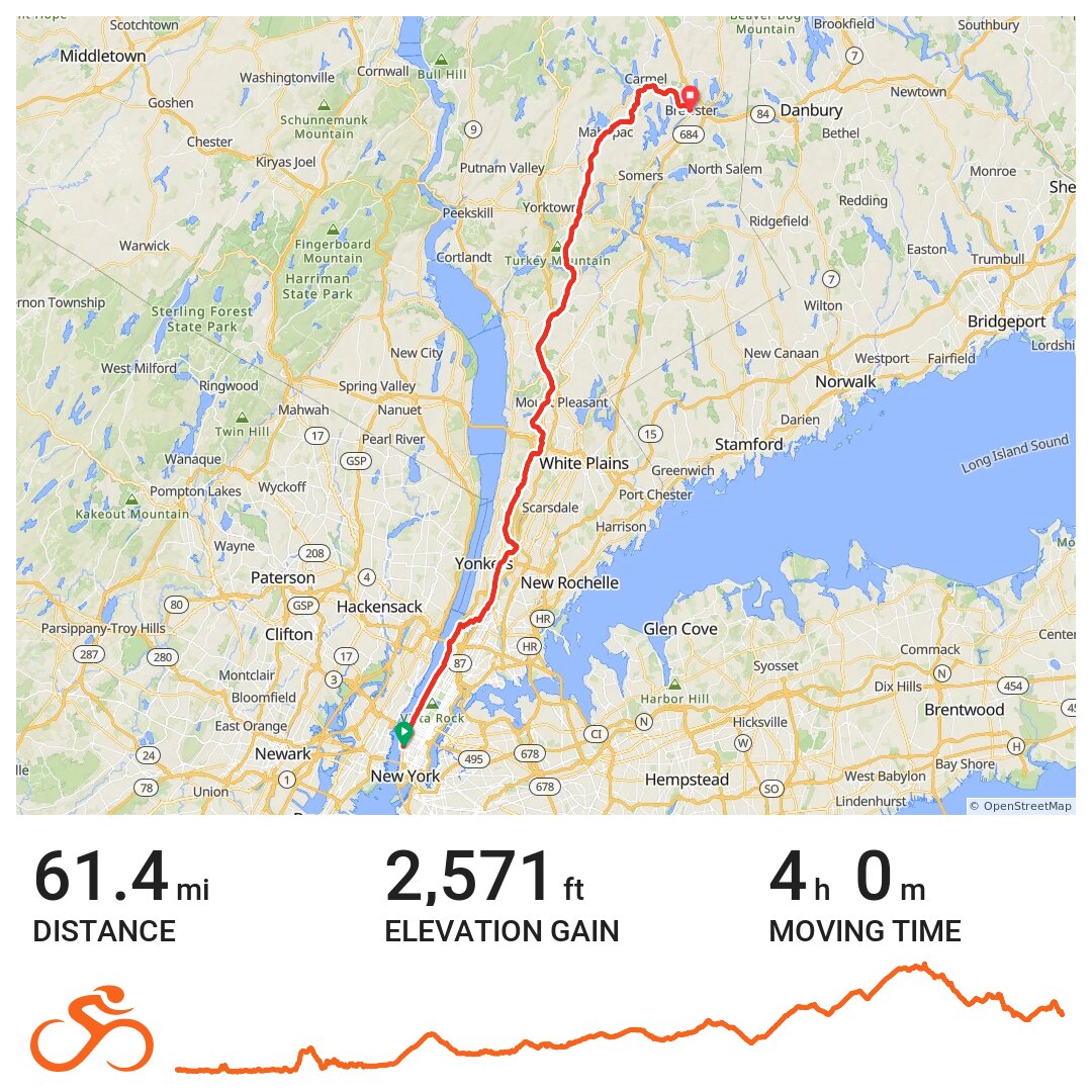 Brewster A bike ride in NYC, NY