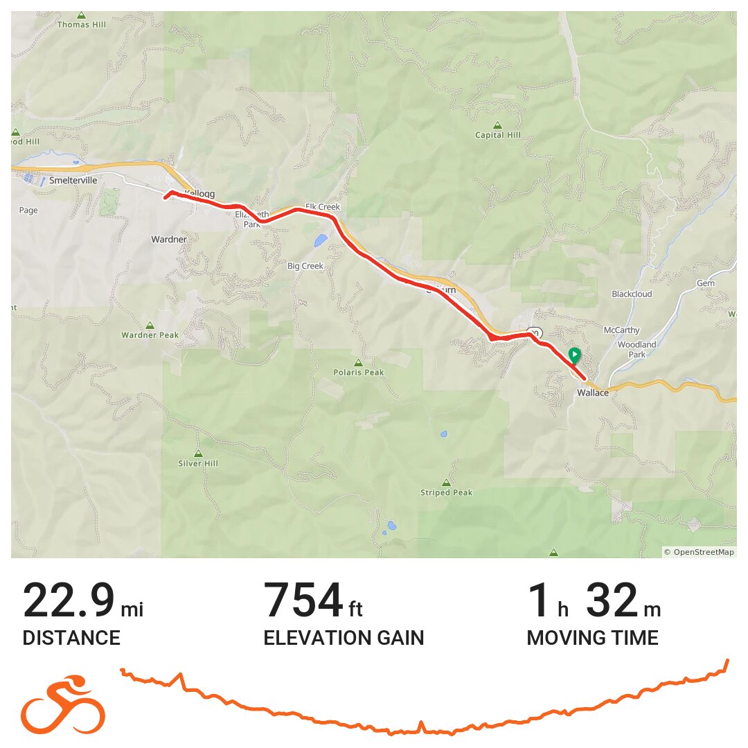 Wallace to Kellogg A bike ride in Shoshone County, ID