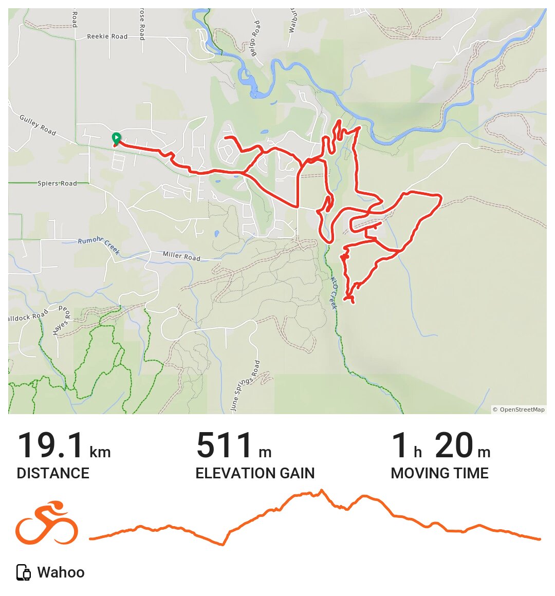 19/05/21 A bike ride in Kelowna, British Columbia