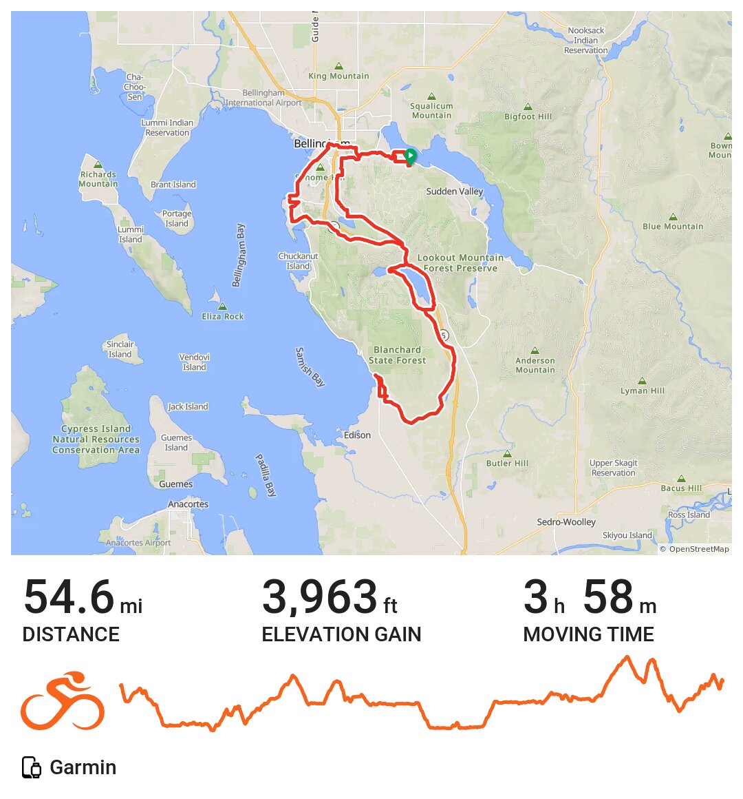 Colony Rd w/ Blanchard Rd loop A bike ride in Bellingham, WA