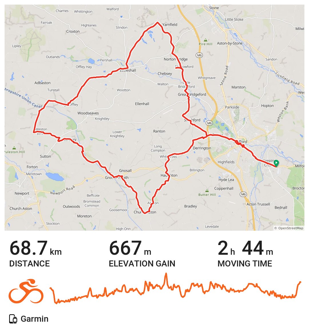 23/10/15 A bike ride in Stafford, Staffordshire