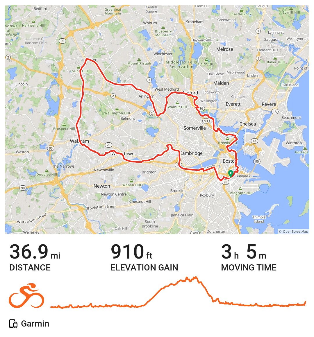 Lunch Gravel Ride A bike ride in Boston, MA