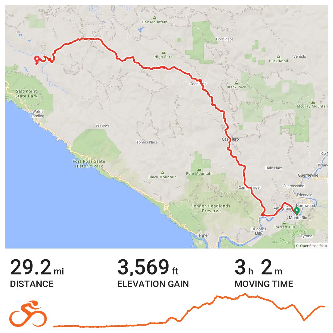 Monte Rio King Ridge A bike ride in Sonoma, California