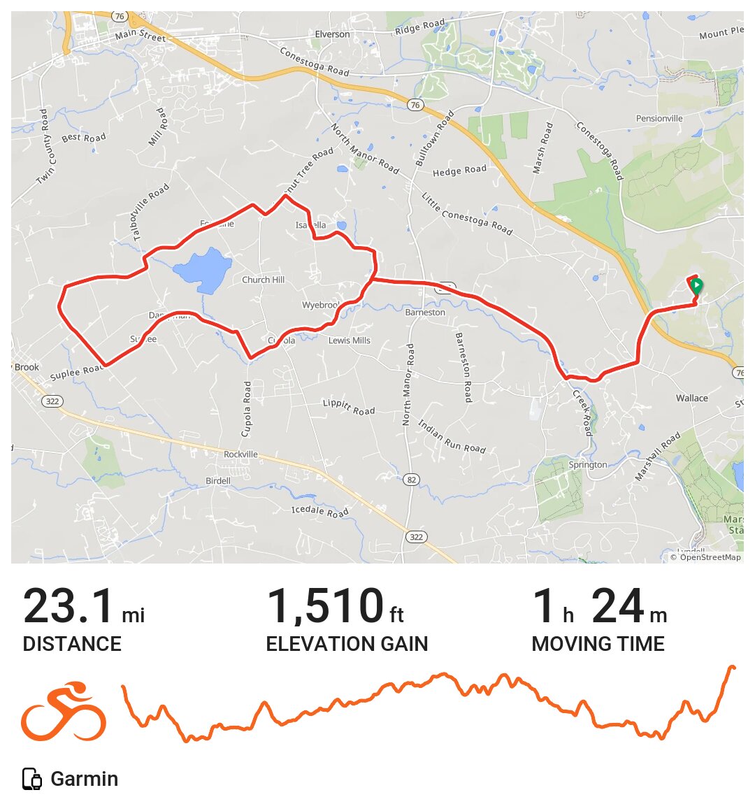 12/06/15 A bike ride in East Nantmeal Township, PA