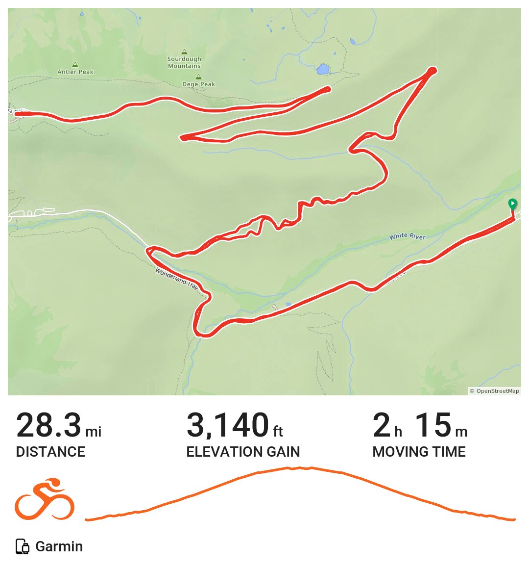 White River Entrance to Sunrise Visitors Center/Lodge A bike ride in