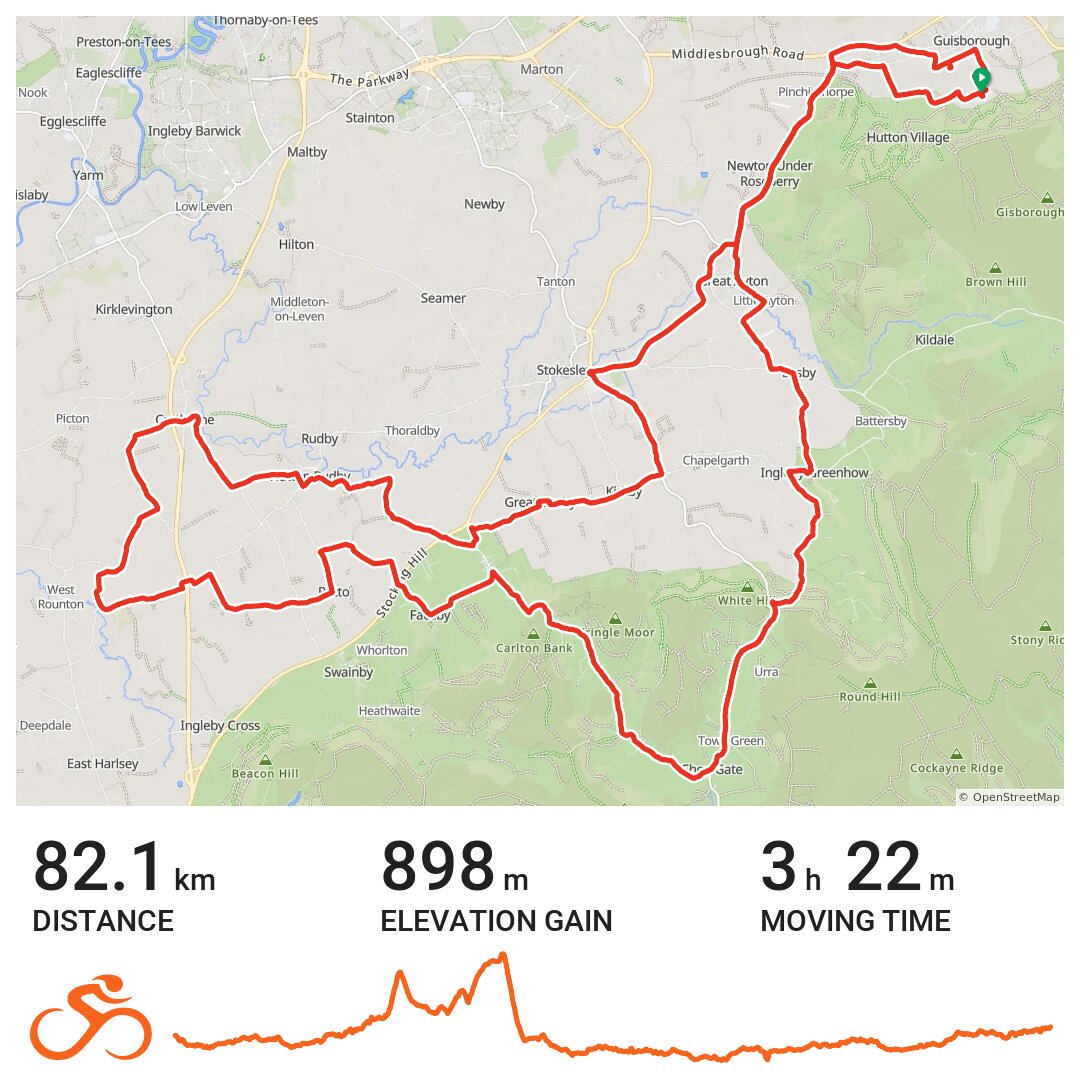 24/11/15 A bike ride in Guisborough, Redcar and Cleveland
