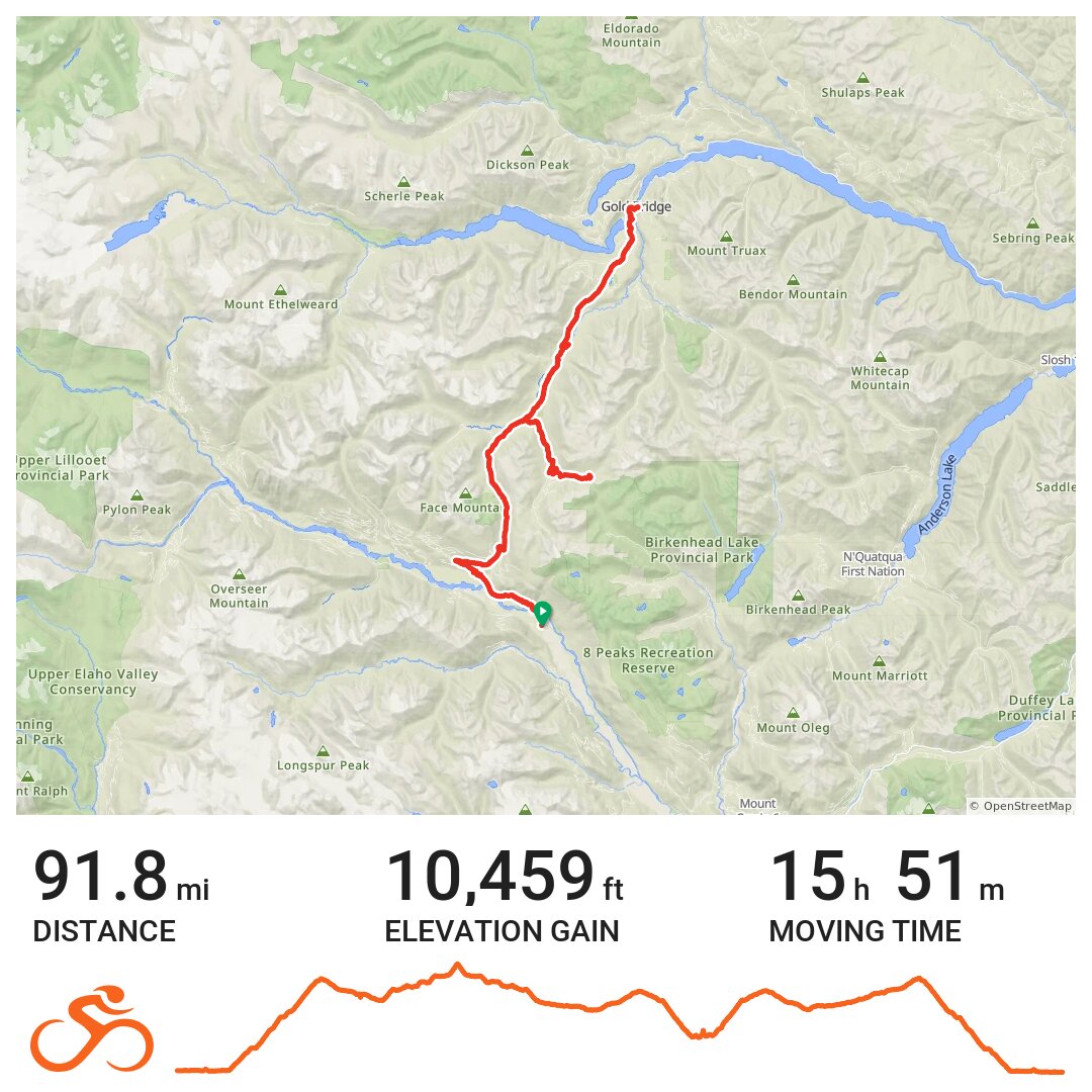 Hurley Road on fatbike in snow · Ride with GPS