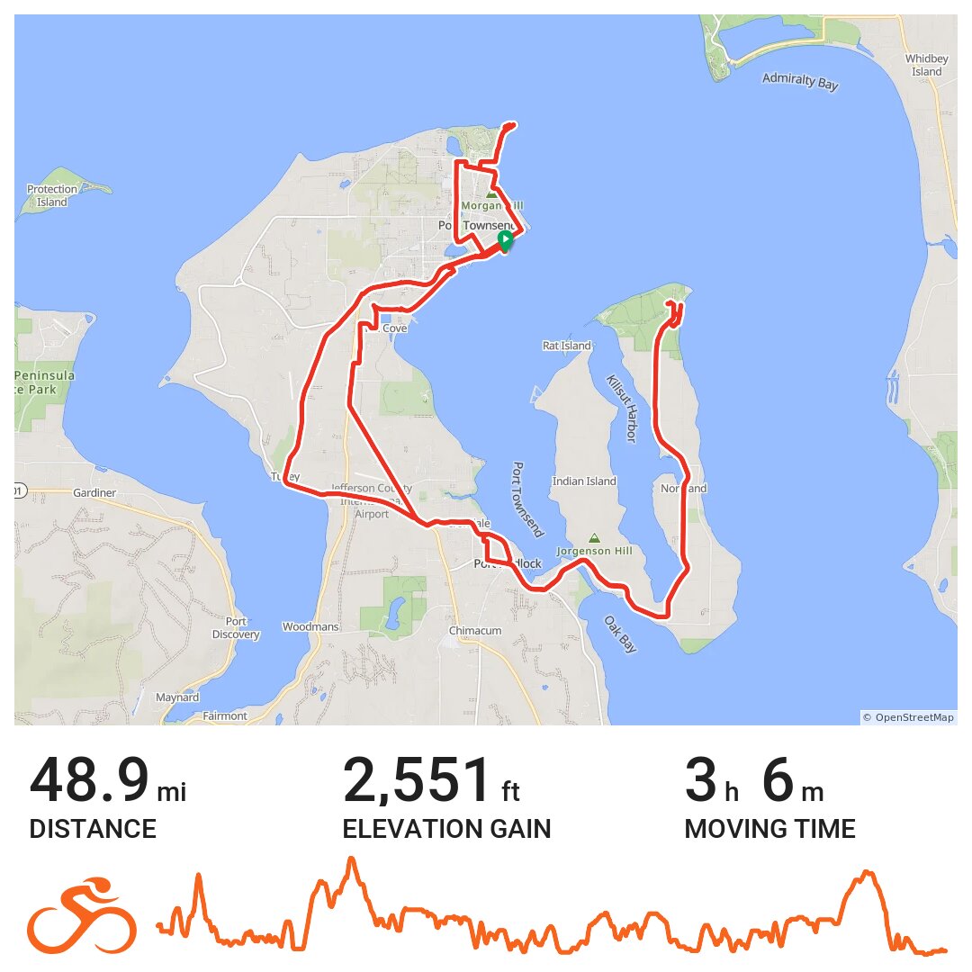 Port Townsend to Fort Flaggler A bike ride in Port Townsend, WA
