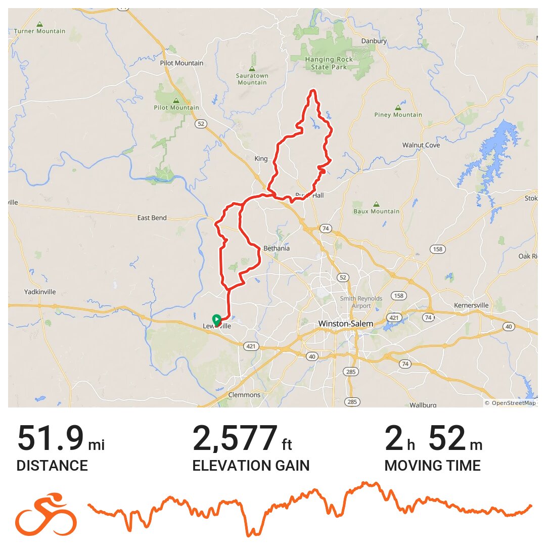 Mountain View A bike ride in Lewisville, NC