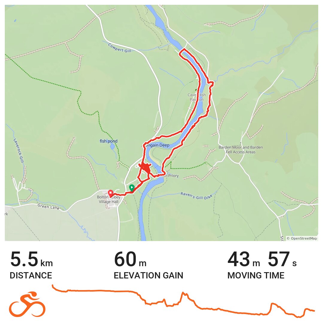 Bolton Abbey walk · Ride with GPS