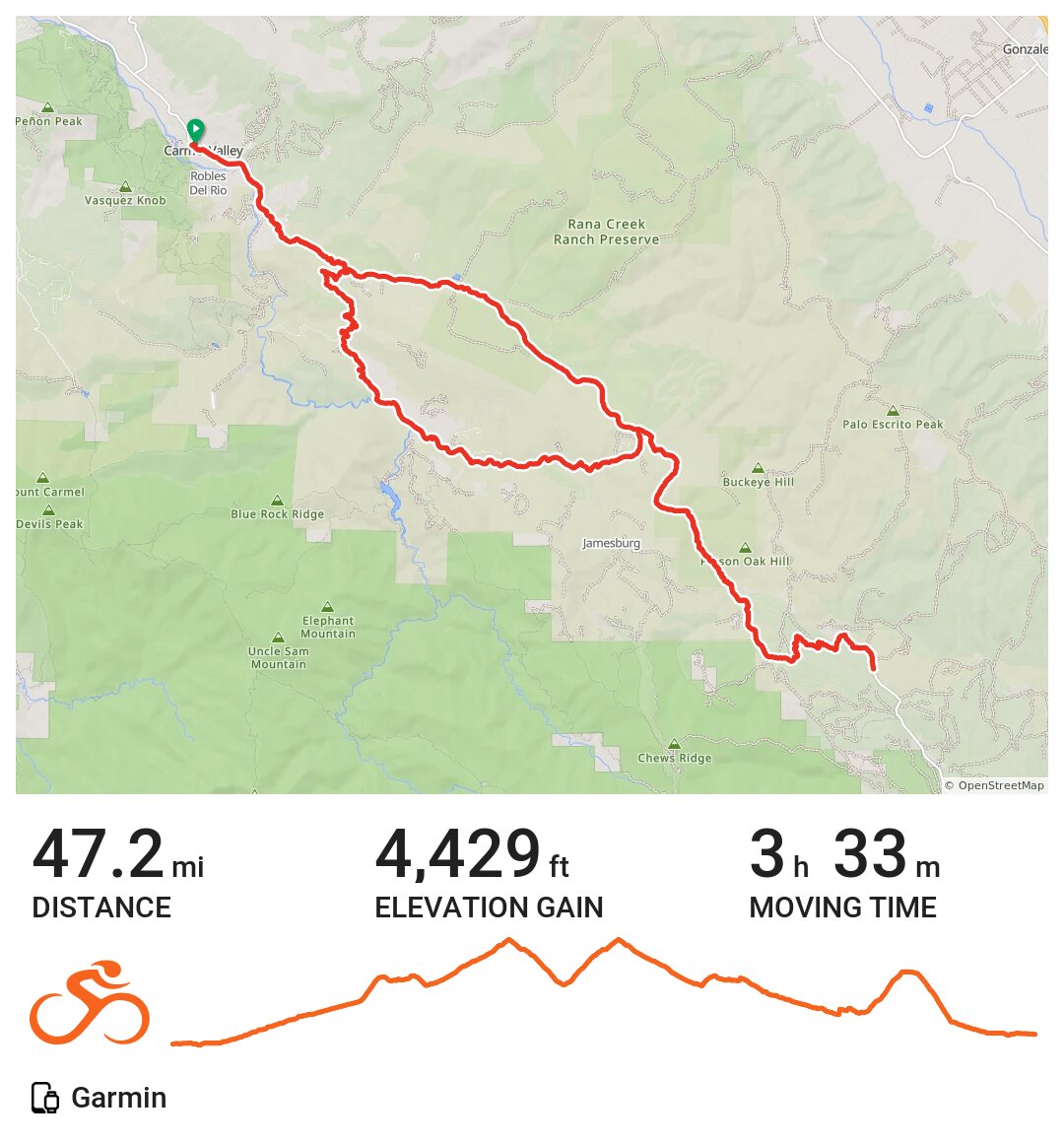 04/16/16 A bike ride in Carmel Valley, CA